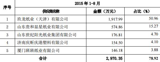 印刷啤机,扎盒安全操作规范_济南包装盒印刷公司_什么是邮购盒包装