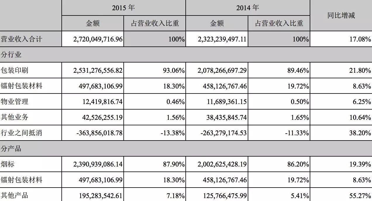 深圳市群力印刷包裝有限公司_深圳 印刷 公司_深圳創(chuàng)美印刷有限公司招聘