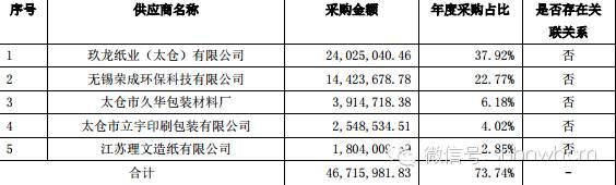 包裝廠家印刷_蘇州包裝印刷廠家_包裝彩盒印刷多少錢