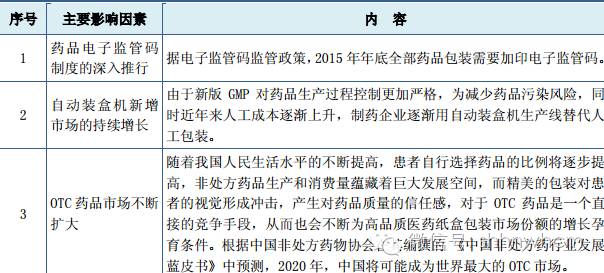 藥品印刷包裝_包裝彩盒印刷多少錢_天津科技大學(xué)包裝與印刷工程學(xué)院