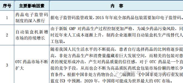 药品印刷包装_包装彩盒印刷多少钱_天津科技大学包装与印刷工程学院