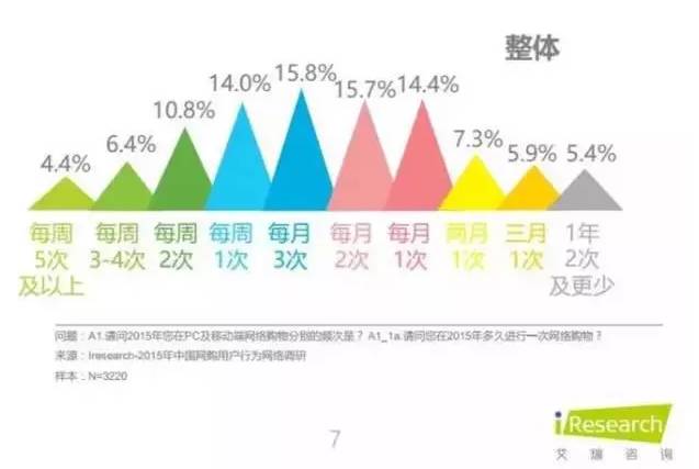 老外差评LED灯后，这家电商做了什么？