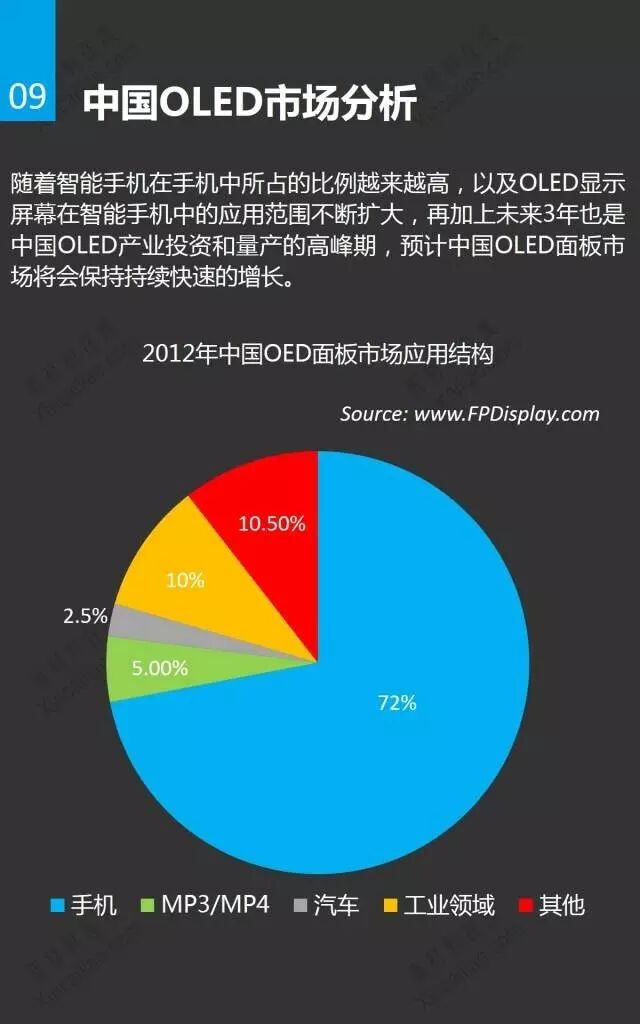 一张图看OLED市场与应用（附OLED项目推荐）