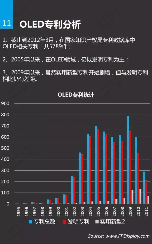 一张图看OLED市场与应用（附OLED项目推荐）