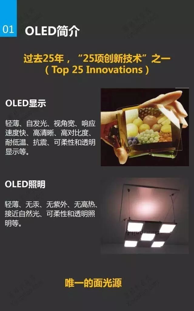 一张图看OLED市场与应用（附OLED项目推荐）
