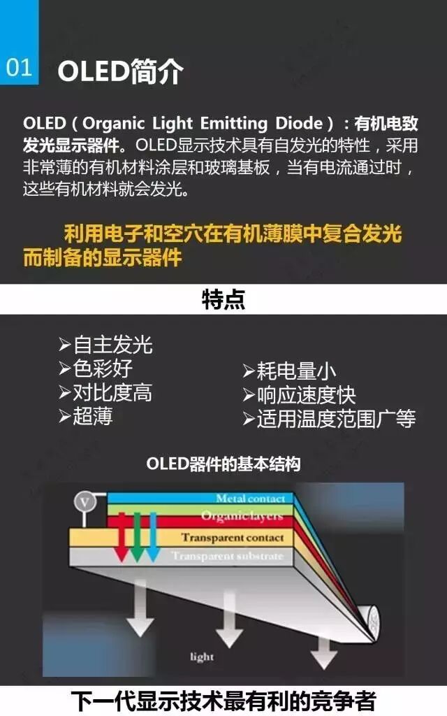一张图看OLED市场与应用（附OLED项目推荐）