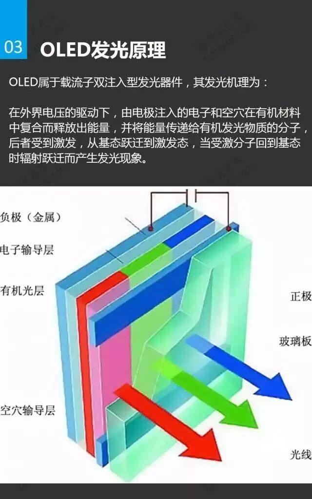 一张图看OLED市场与应用（附OLED项目推荐）