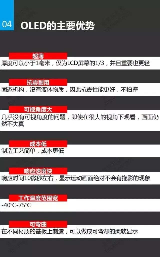 一张图看OLED市场与应用（附OLED项目推荐）