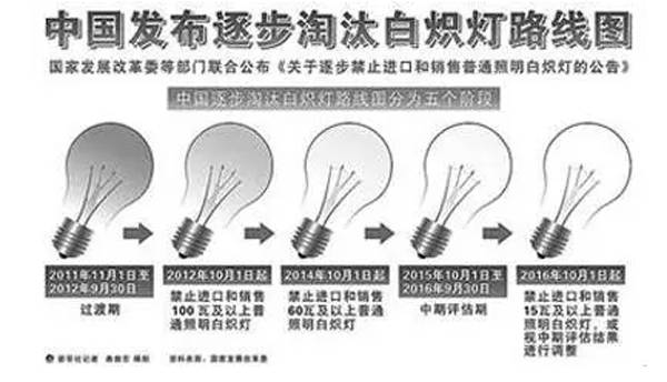 一分钟带你认识灯界的新晋网红