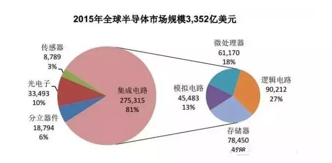 芯片生产过程中绕不开的十大设备厂商
