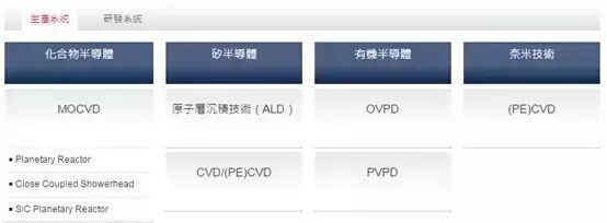 溢价51%！MOCVD巨头爱思强被福建投资基金收购
