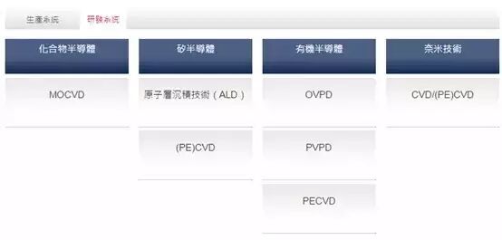 溢价51%！MOCVD巨头爱思强被福建投资基金收购