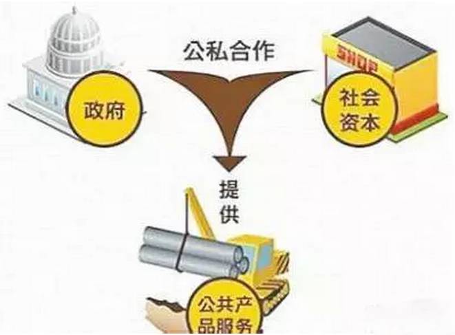 十万亿PPP，为何成了国企的盛宴，民企只能在门外看？