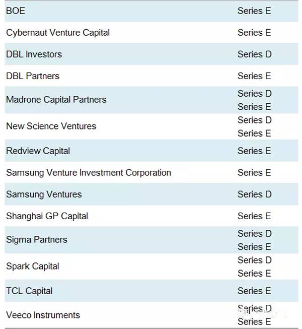 为了OLED，BOE、TCL等国内企业纷纷抢投这家美国公司