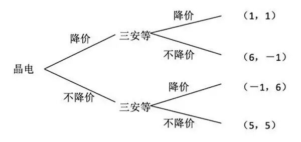 为什么说晶电芯片涨价是个坏策略？