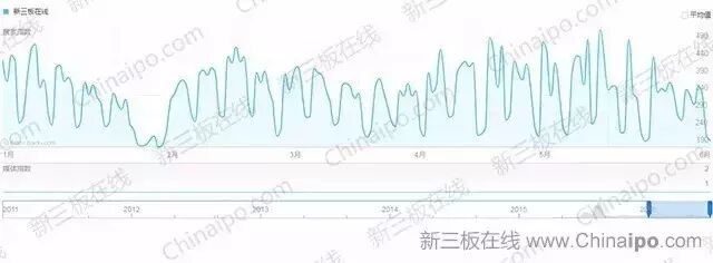 6800万条百度检索大数据揭示新三板八大真相