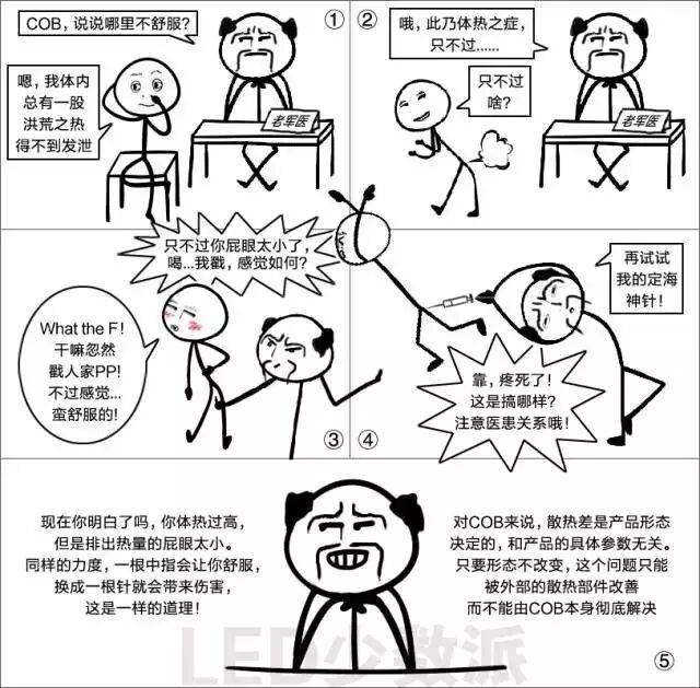 如何用一根中指诊断3个COB病情？