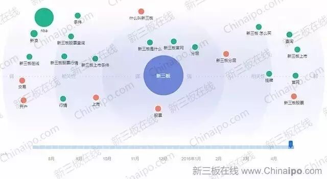 6800万条百度检索大数据揭示新三板八大真相