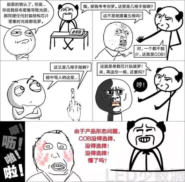 如何用一根中指诊断3个COB病情？