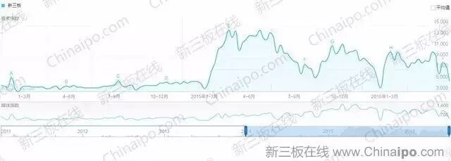 6800万条百度检索大数据揭示新三板八大真相