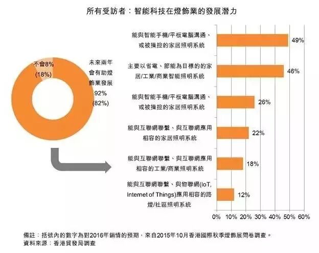 调研结果：2016年市场支柱竟是...