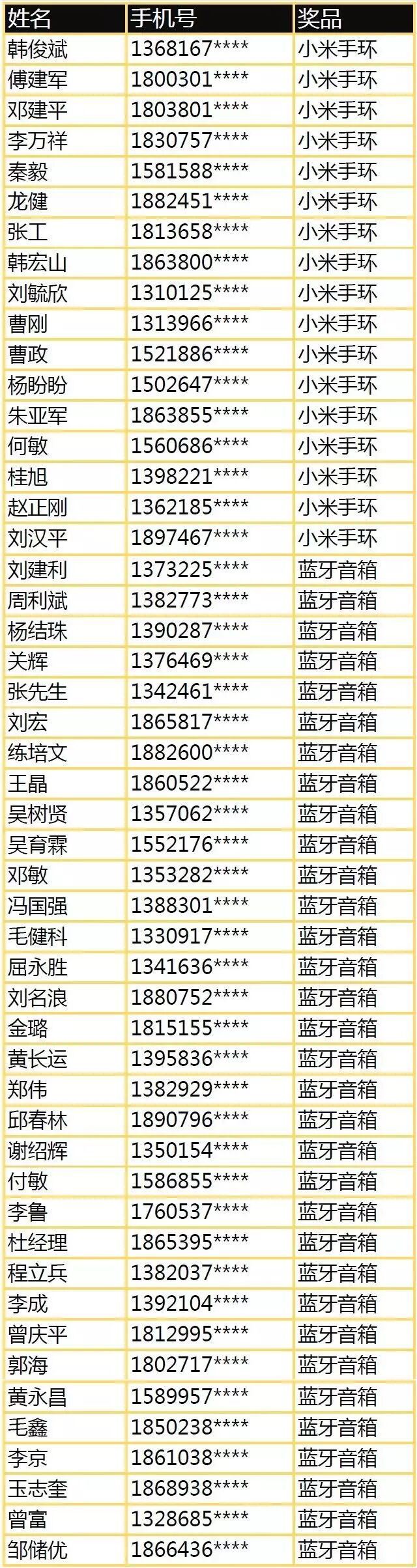 第四期50名微信预登记中奖幸运儿公布 | 光亚展