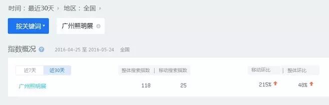 今年光亚展人群重点关注什么?