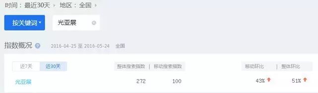 今年光亚展人群重点关注什么?