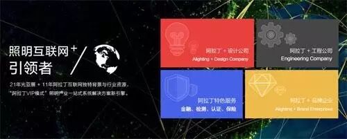 为什么照明市场陷入怪圈？