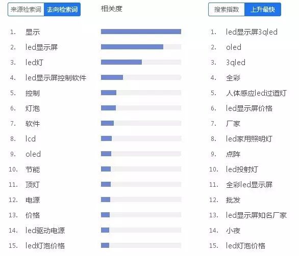 今年光亚展人群重点关注什么?
