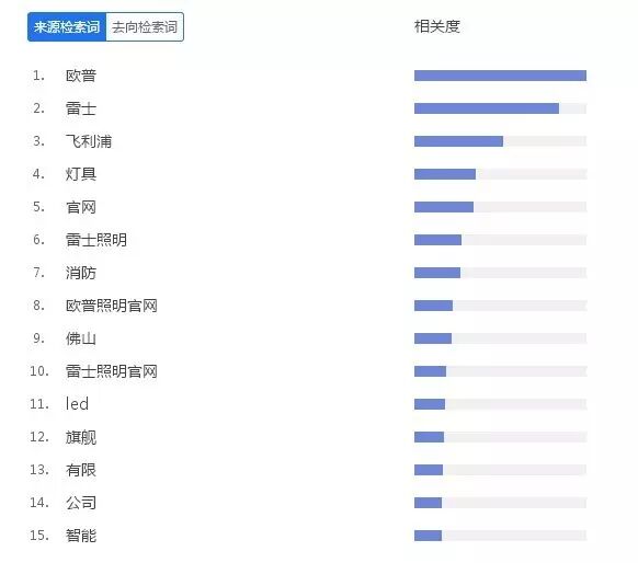 今年光亚展人群重点关注什么?