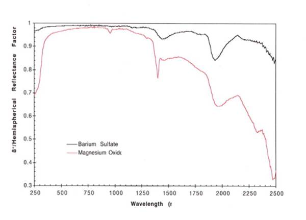 积分球涂料哪点事……