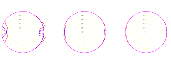 积分球涂料哪点事……