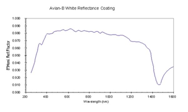 积分球涂料哪点事……