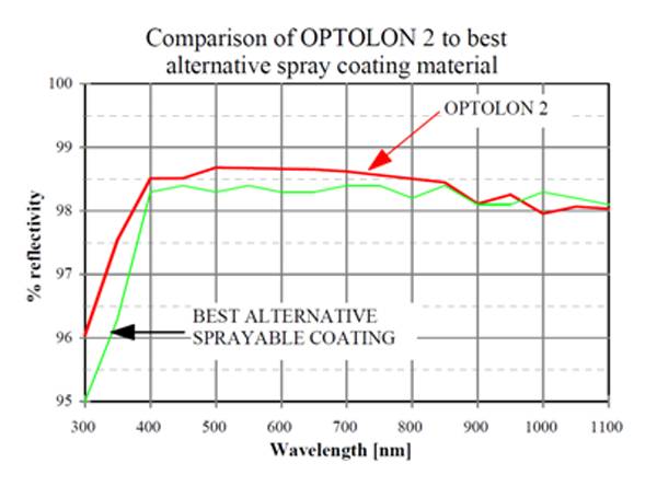积分球涂料哪点事……