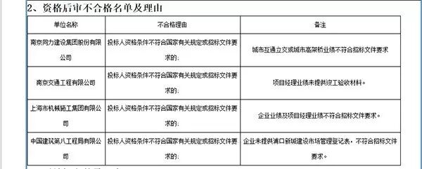 南京一市政工程曝两次“废标”：造价4亿 现又招标