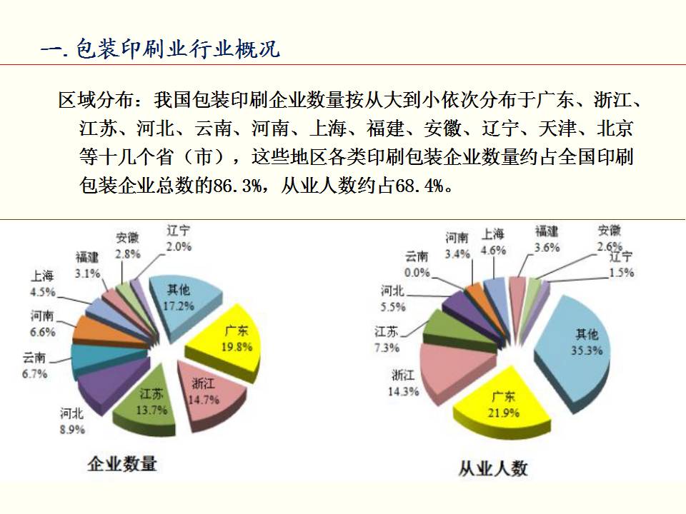 青島 包裝 印刷_龍崗包裝印刷_龍崗包裝盒印刷