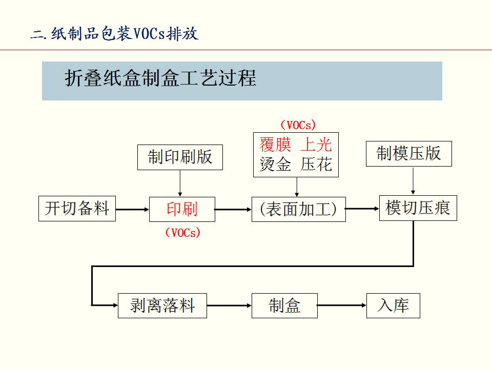 龍崗包裝印刷_青島 包裝 印刷_龍崗包裝盒印刷