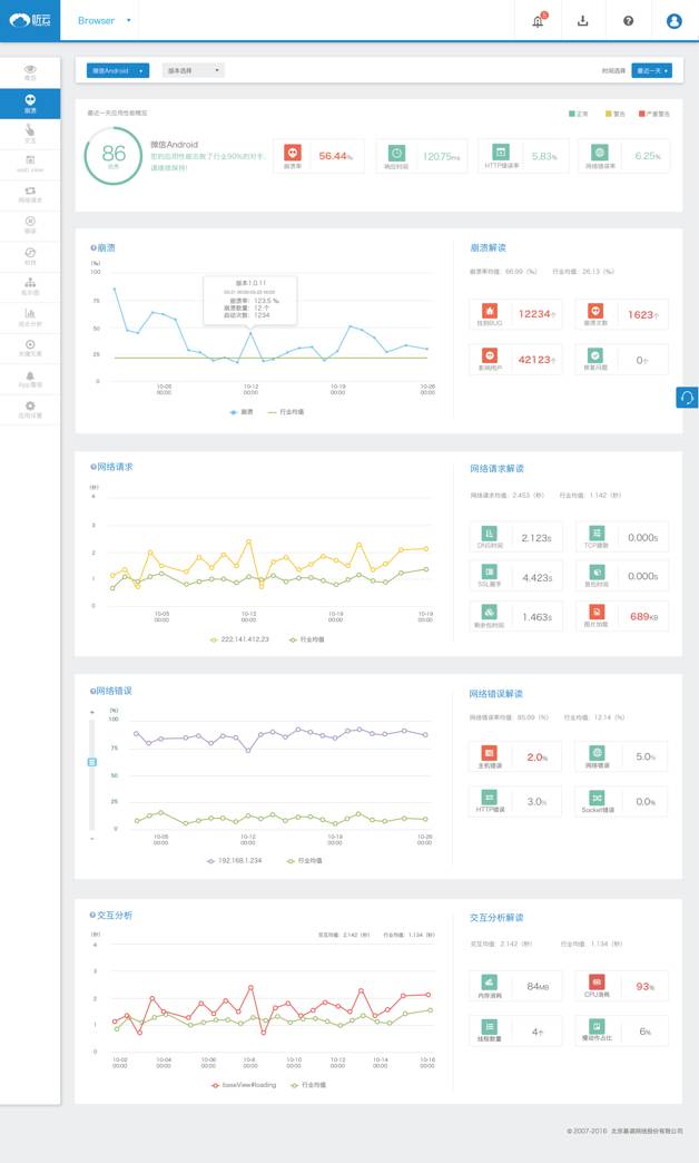深度解读尼尔森十大可用性原则 | 如何做好移动端用户体验优化？