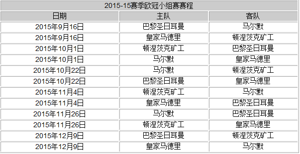 最适合mark的帖子 2015-16赛季欧冠32强小组赛全部赛程表