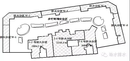 图 1 商业步行街二层防火分区示意图 请结合案例,分析并回答以下问题: (1)该类商业综合体需要进行性能化评估的内容一般包括哪些? (2)可通过哪些策略解决此类商业综合体消防设计中遇到的难题? (3)确定设定火灾场景应考虑哪些因素? (4)对该商业综合体进行性能化评估时宜采用什么火灾模型? 参考答案 一、1.