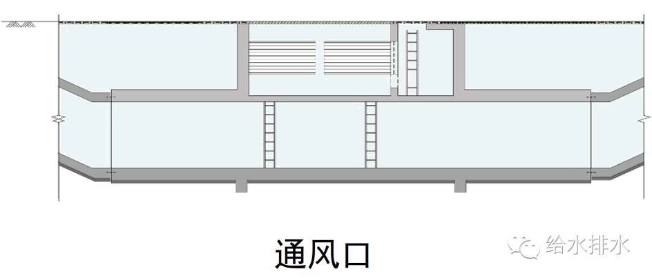 (1)通风口设计 管廊每200米设一座通风口,通风口结构采用上下两层