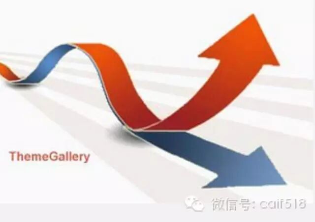 中国gdp经济增长图_2015年中国实际gdp(2)