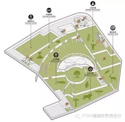 KGM瑞 ∣ 光述自然之史 · 上海自然博物馆室内展陈照明设计（下）