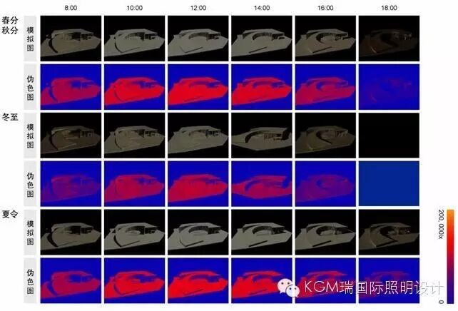KGM瑞 ∣ 光述自然之史 · 上海自然博物馆室内展陈照明设计