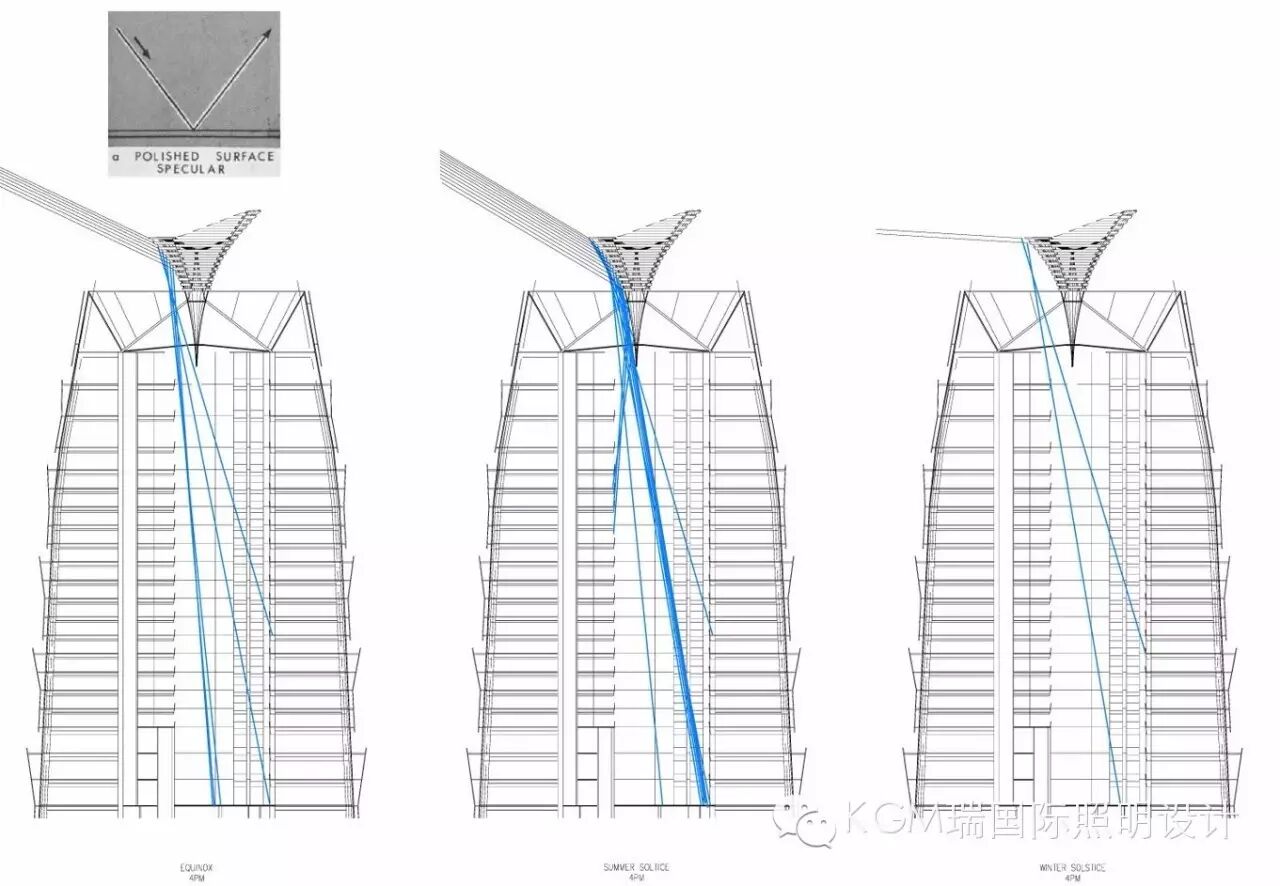 KGM瑞 ∣ 郑州绿地中心——千玺广场