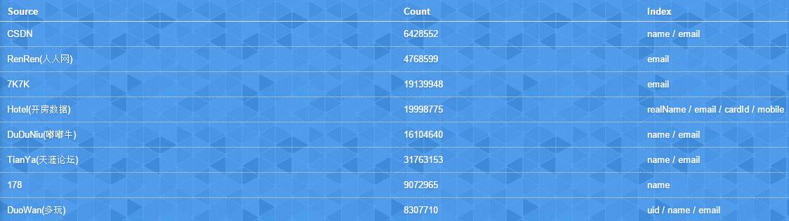 我就是社工库_社工库密码查看器_国外社工库网站