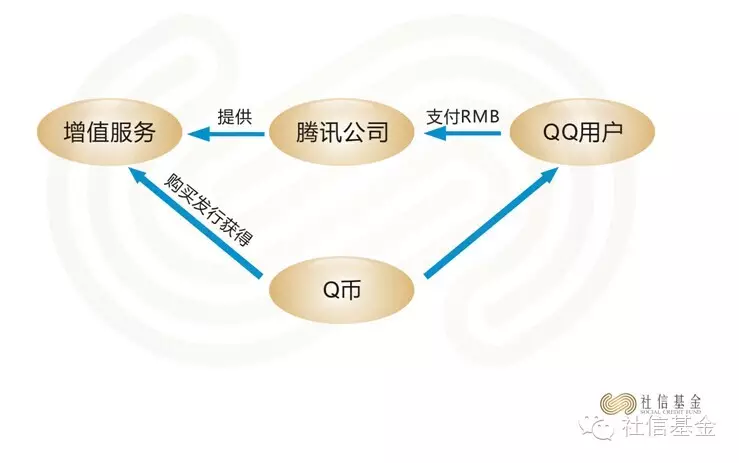 比特币是双向流通的虚拟货币