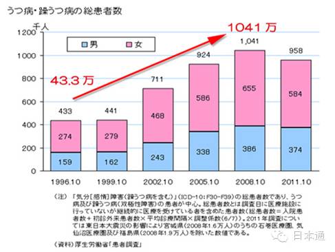 一个与日本精神病患者的访谈 人类社会中的捕食者 日本通微信公众号文章