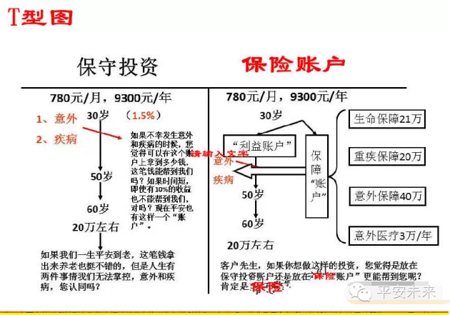 t型图 t型图保险